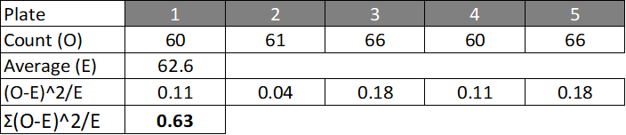 19.2