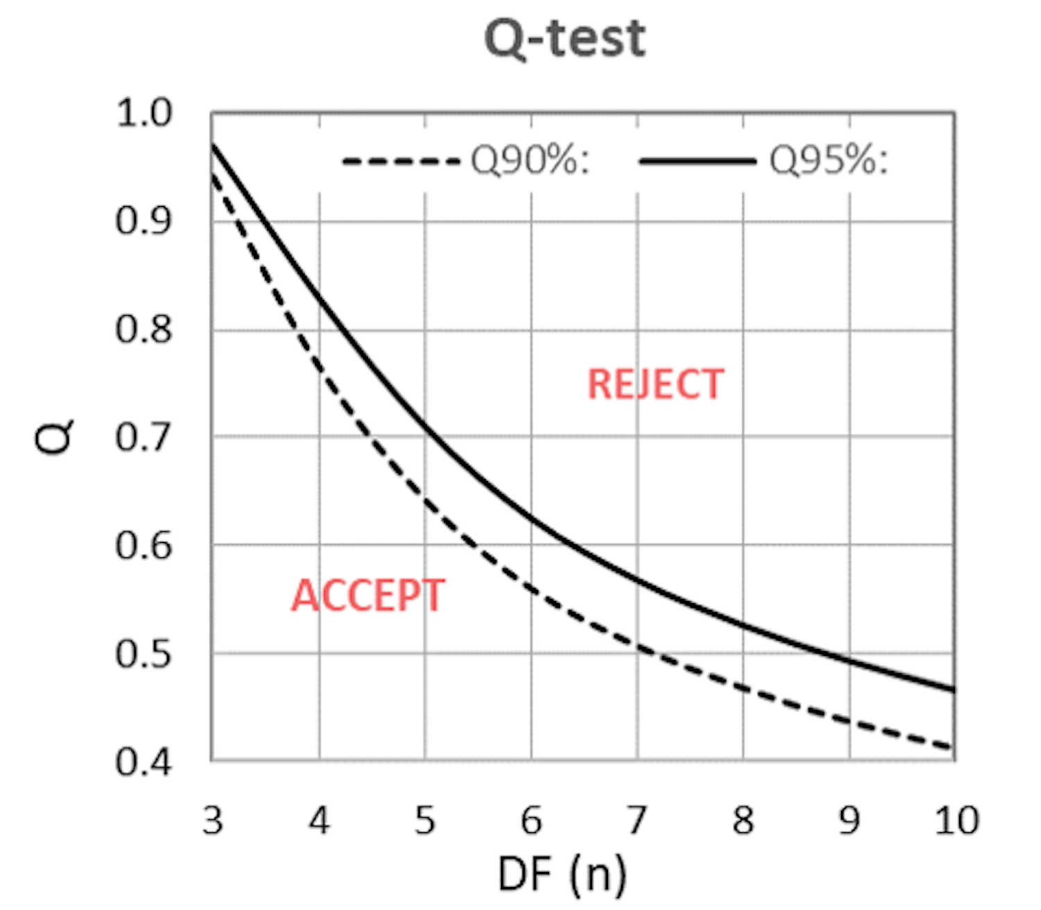 Qtest