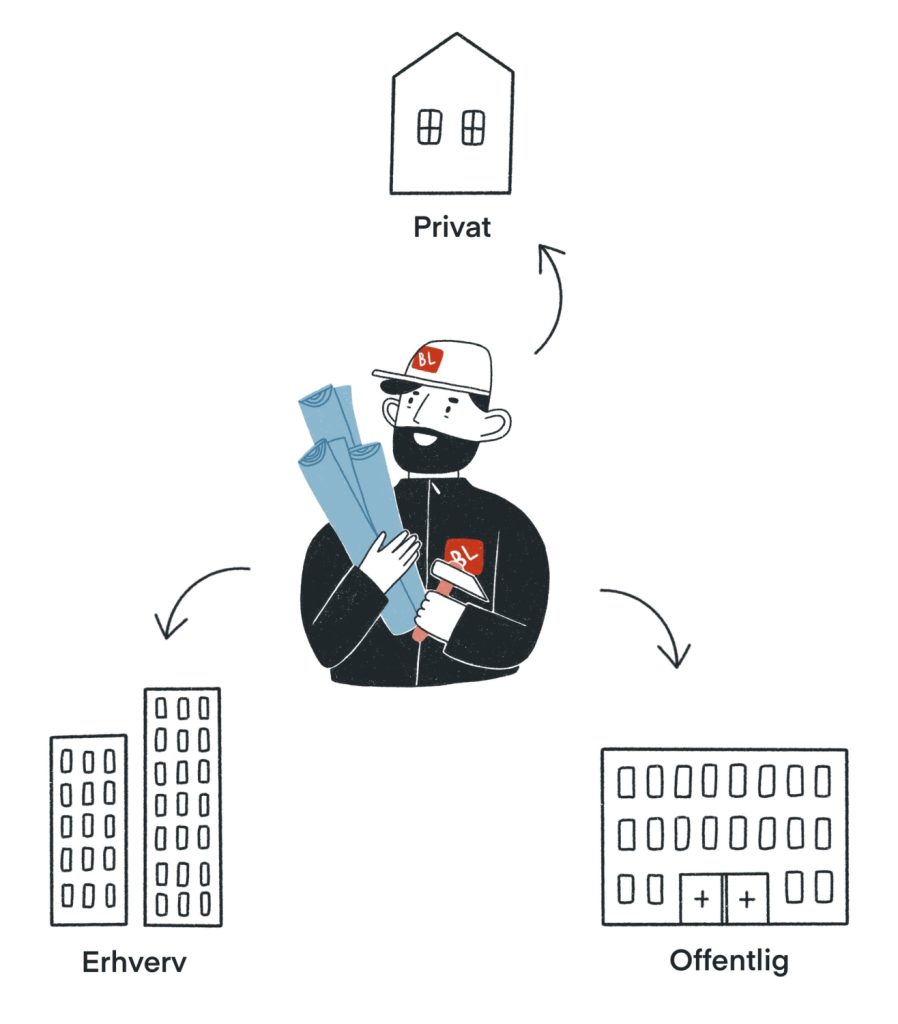 hoved- og totalentreprise for private, offentlige og erhverv