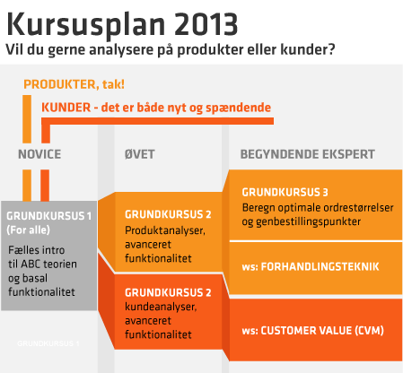 kursusplan201