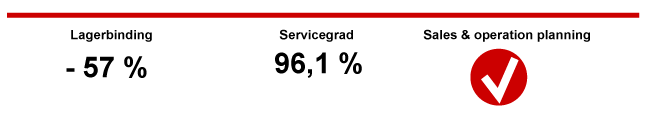 Resultater_Dk