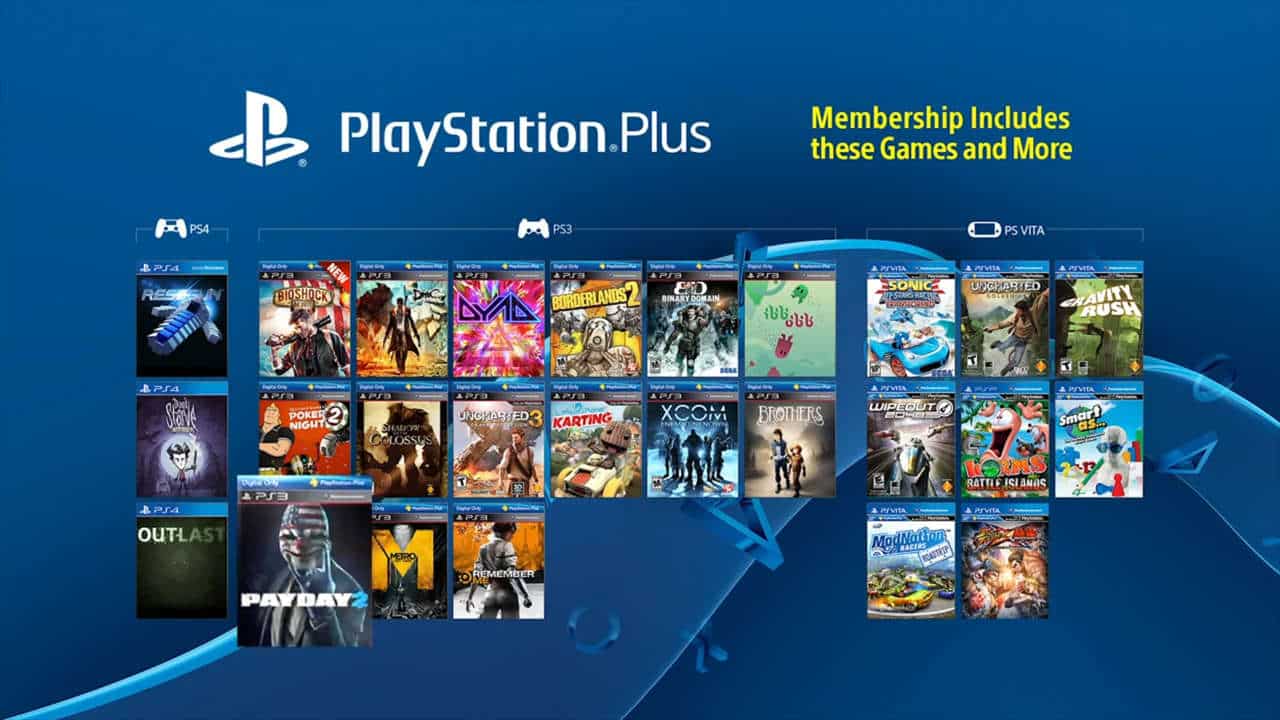 What About PlayStation Plus? • AmigaGuru's GamerBlog