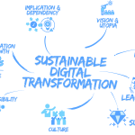 Essential components of the “Sustainable Digital Transformation” journey