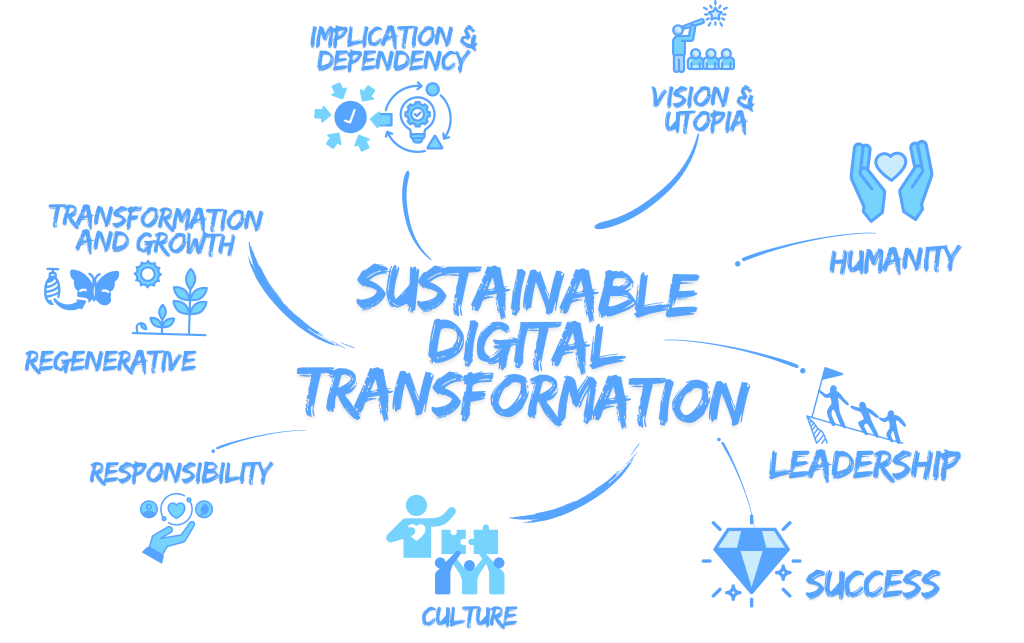 Essential components of the “Sustainable Digital Transformation” journey