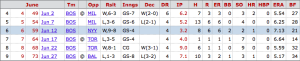 BOS v NYY 