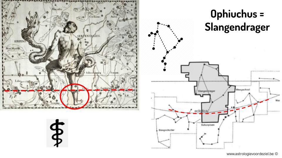 slangendrager ophiuchus dertiende sterrenbeeld bevindt zich aan de hemel tussen de sterrenbeelden scorpio en sagittarius