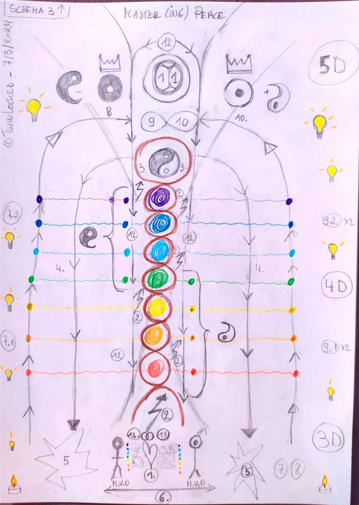 Master(ing) Peace Template - TwinLocked