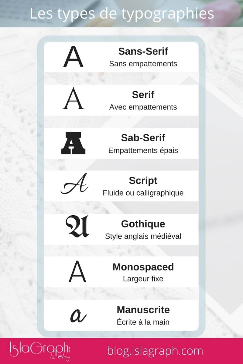 Combiner les typographies pour créer ses visuels pour le web et les réseaux sociaux... ce n'est pas si difficile !