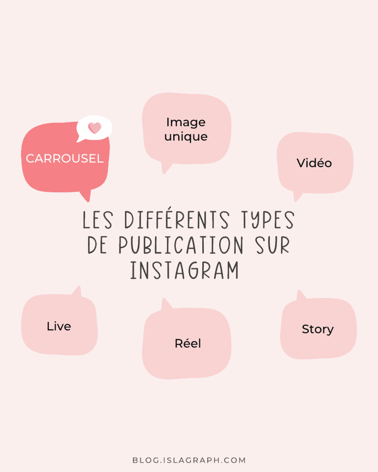 Quel type de publication a le plus d’engagement sur Instagram