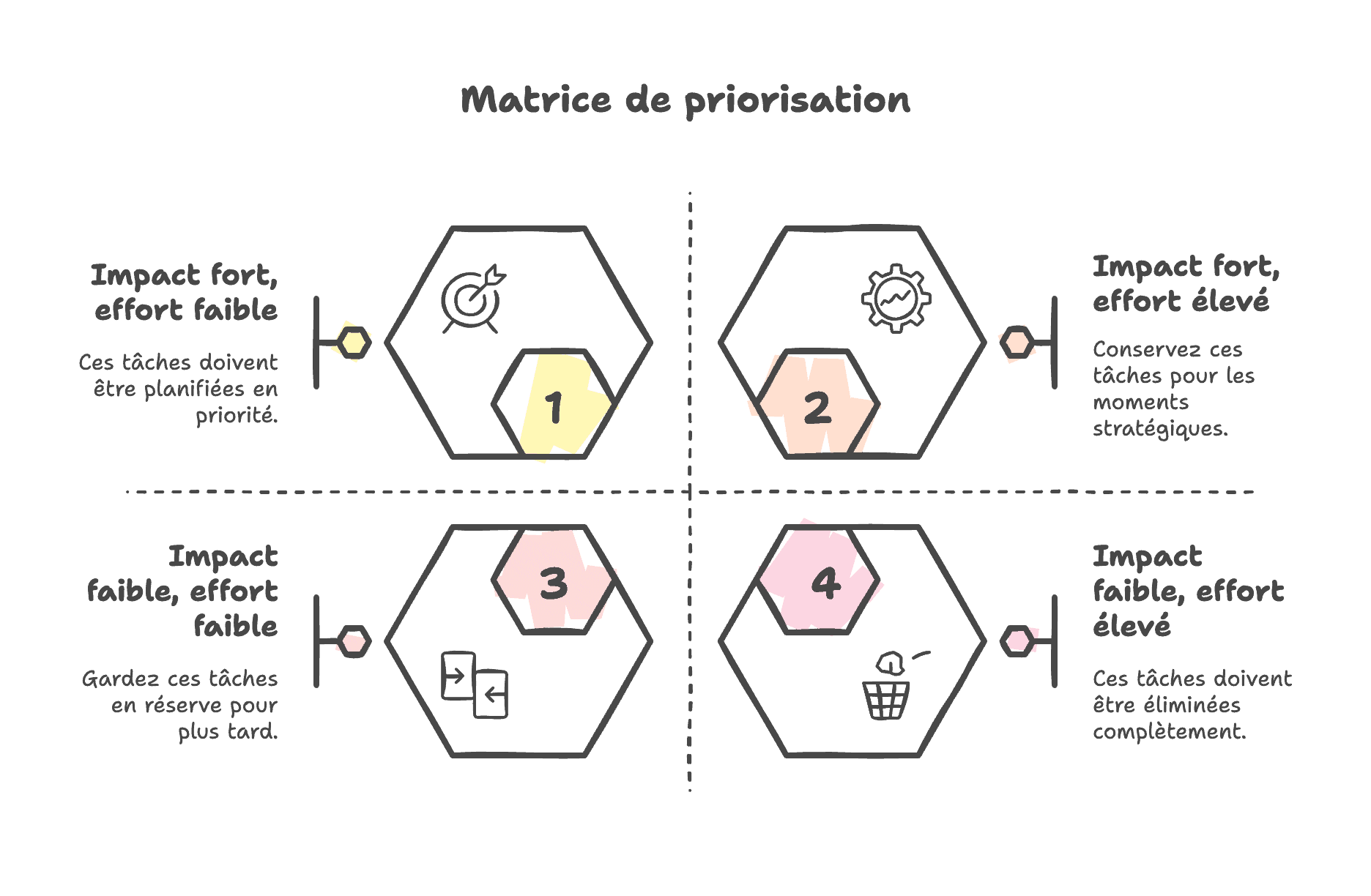 matrice_priorisation