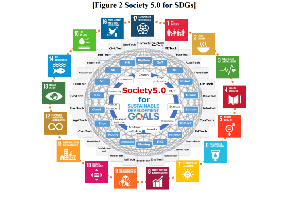 Общество 5 0. Индустрия 5.0. Японское общество 5.0. Общество 5.0 технологии.