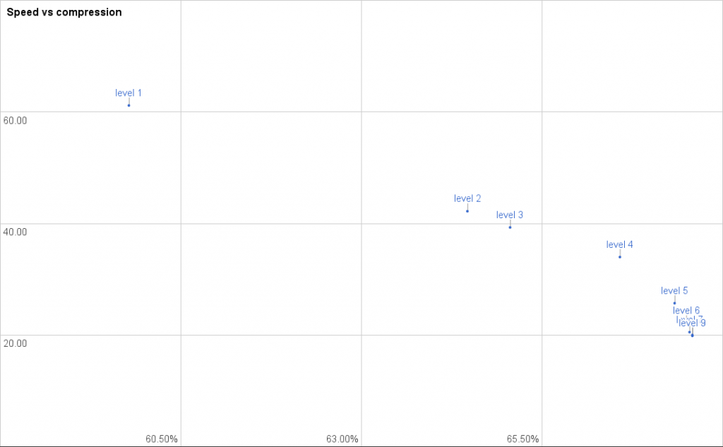 Reference benchmark