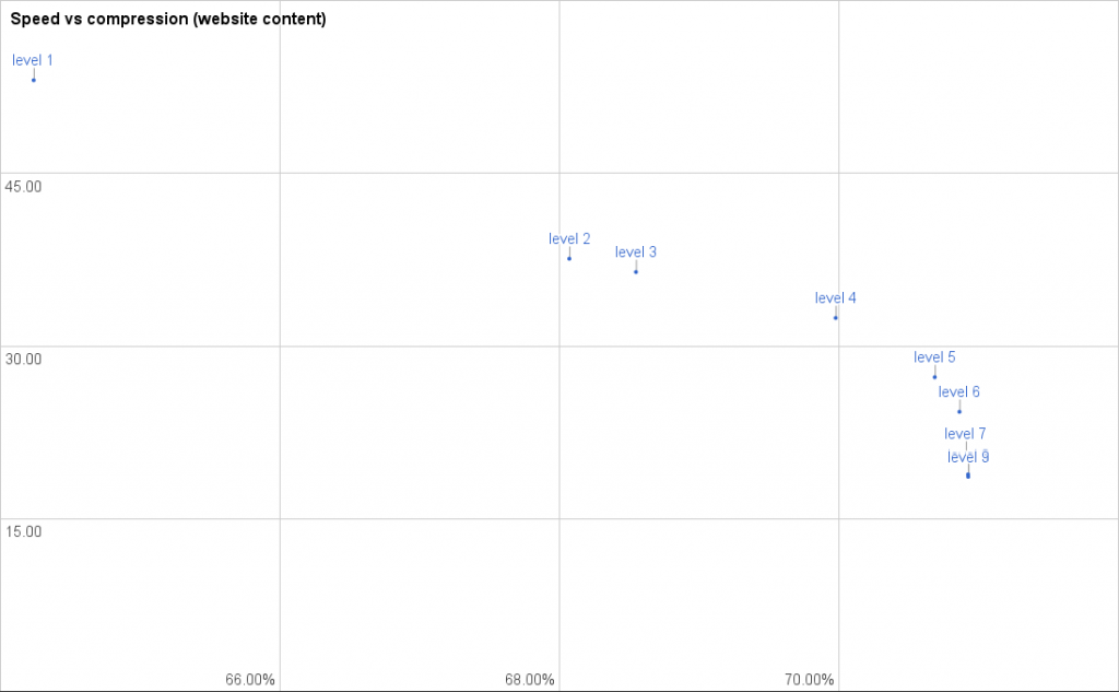 Benchmark with typical website content (HTML+JS+CSS+JSON)