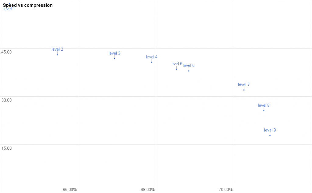 Website benchmark after rebalance