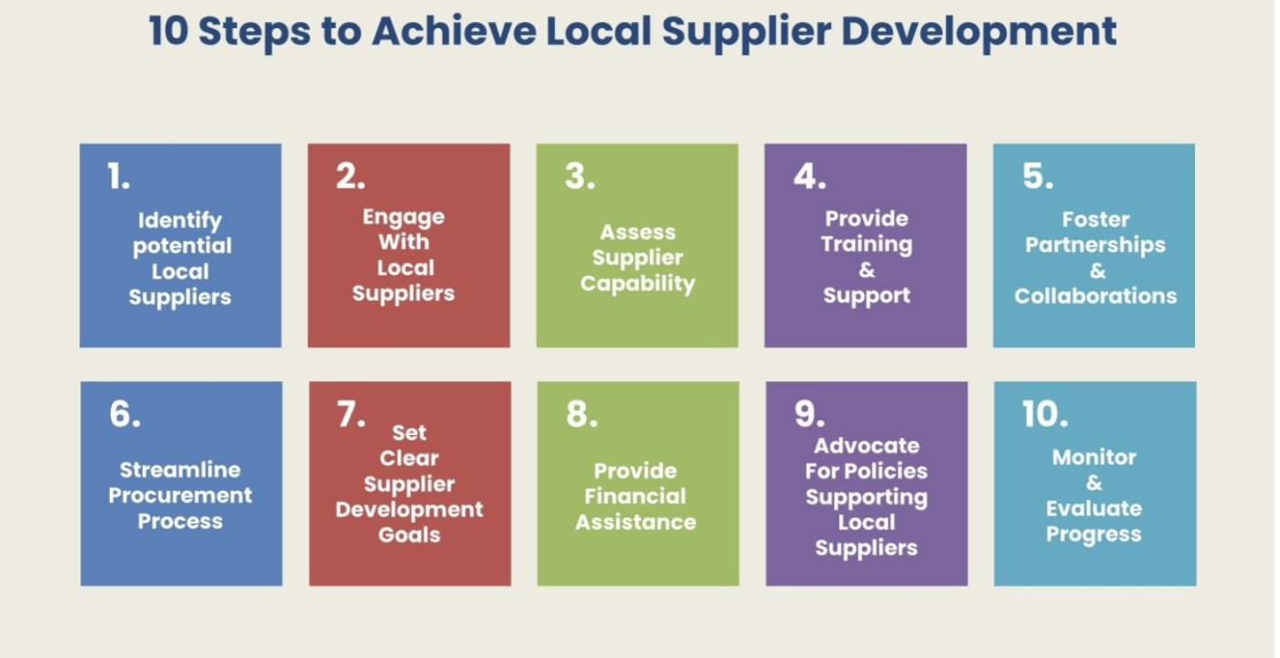 Achieving local supplier development by Idar Nouti