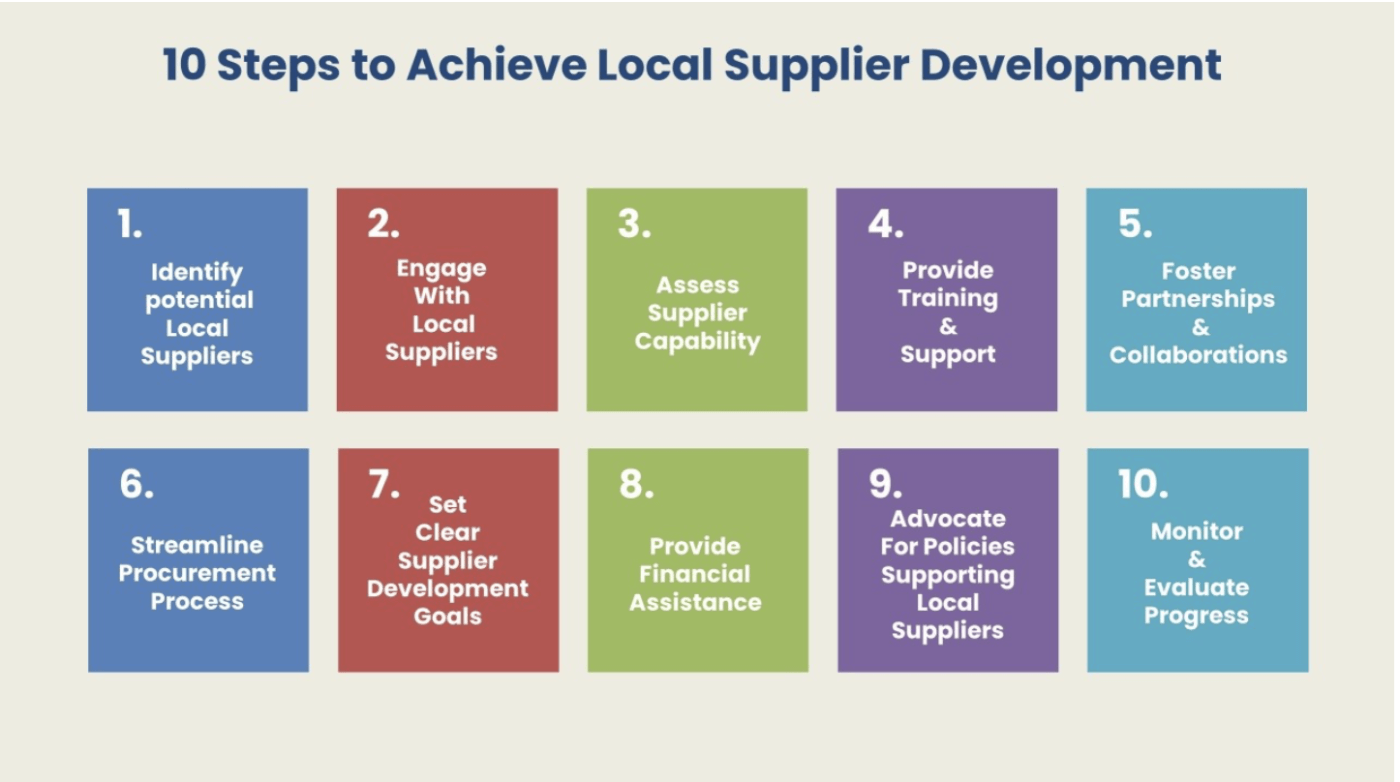 Achieving local supplier development by Idar Nouti