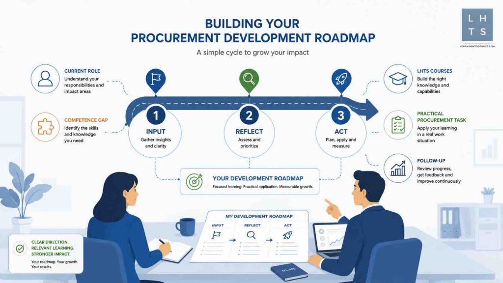 Buyer development plan