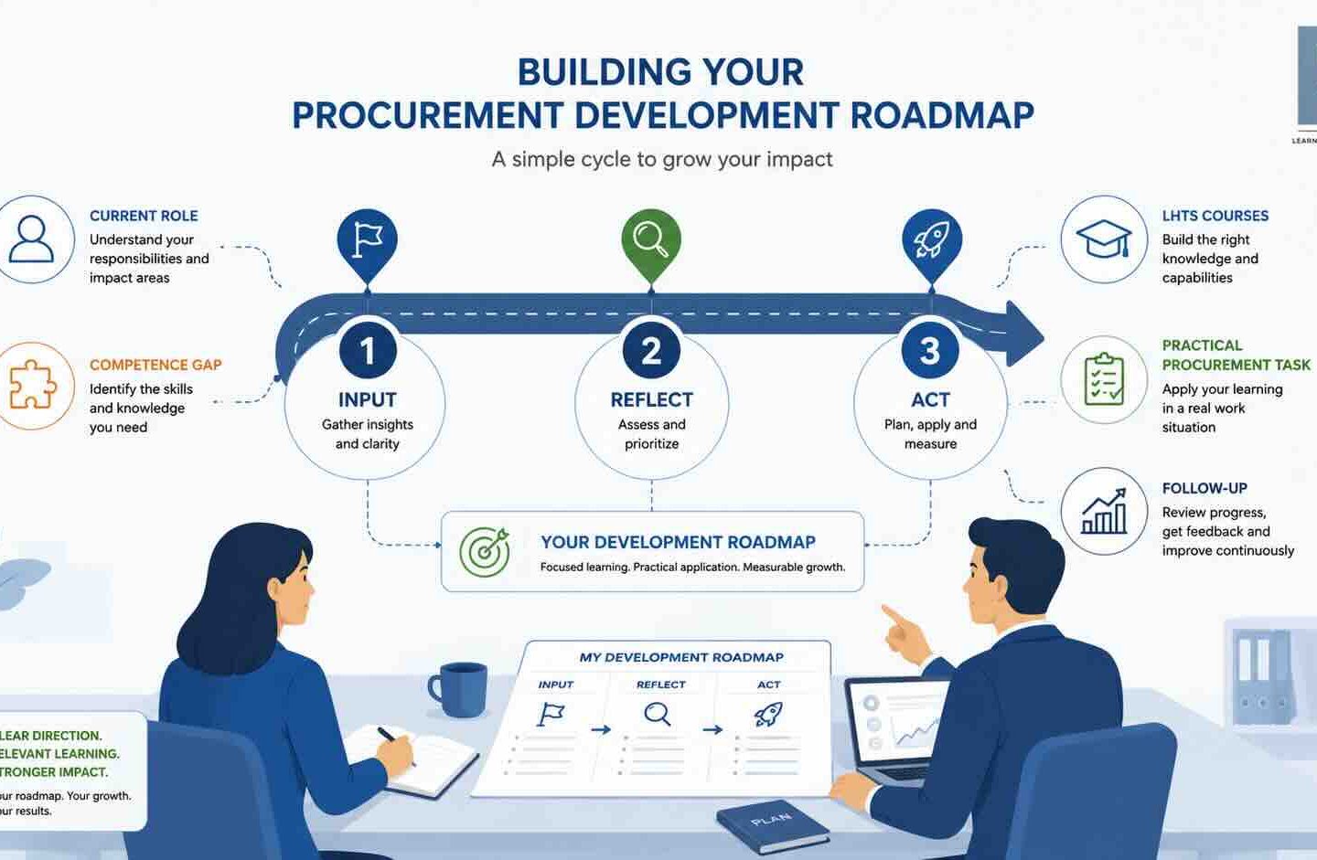 Buyer development plan