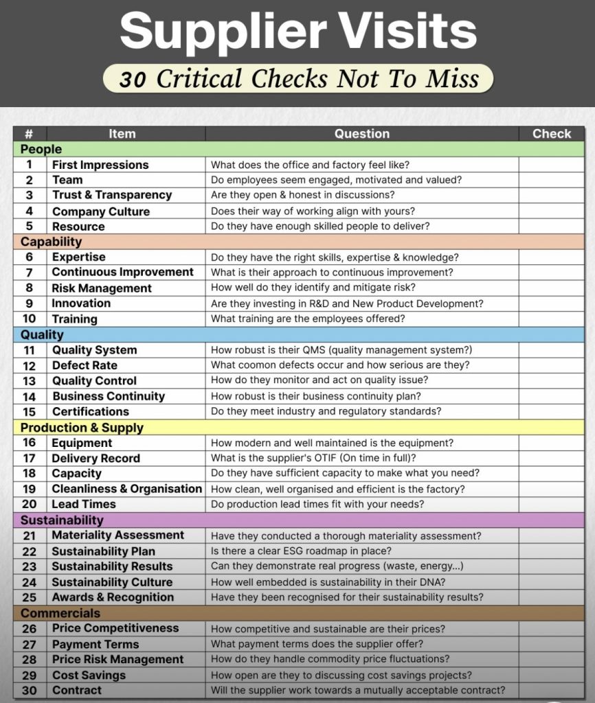 Simon Frost's Checklist for supplier visits