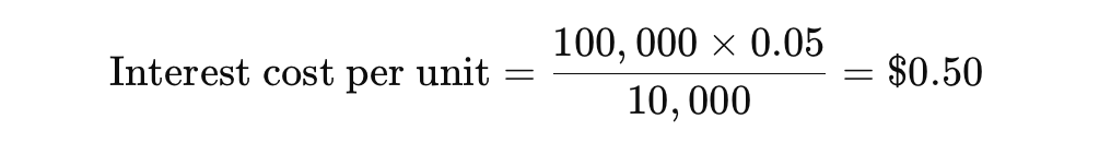 Interest rate per unit