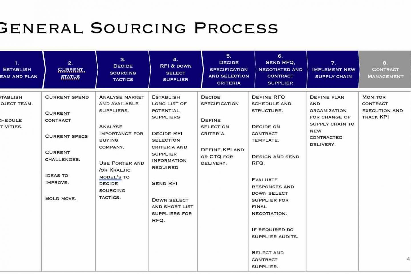 General sourcing process and assessing current situation in step 2