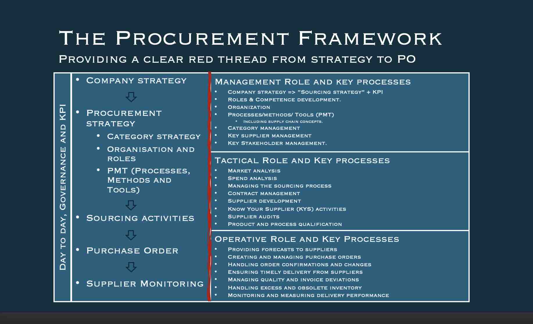 Procurement Operating Model Pdf What Is a Procurement Operating Model? How to Fix Procurement When ...