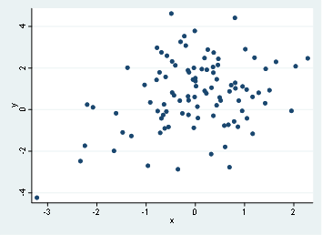 no relationship graph