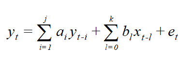 ARDL model and General to simple methodology – MSR Economic Perspectives