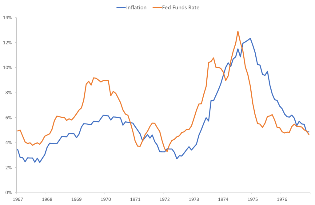 Striking similarities (and differences) between inflation today and in