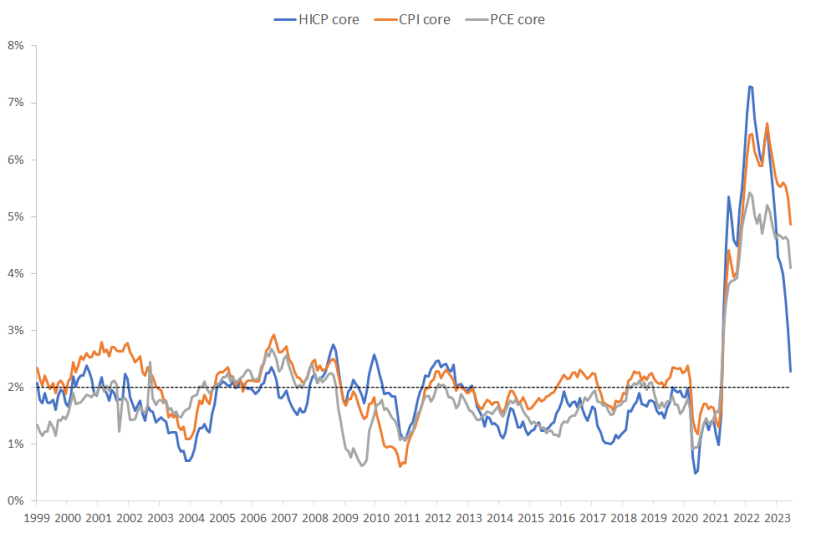 洋書 Chronic Inflation Chronic Inflation