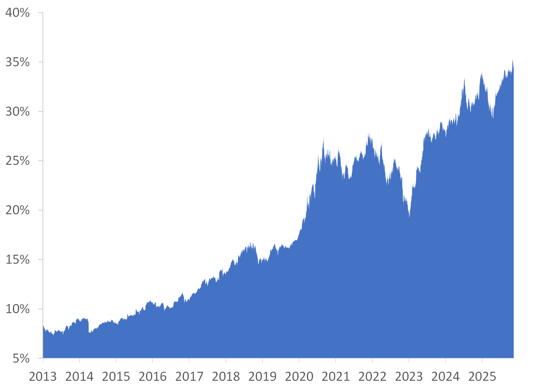 AI bubble burst: How severe a recession will it trigger? Part I ...