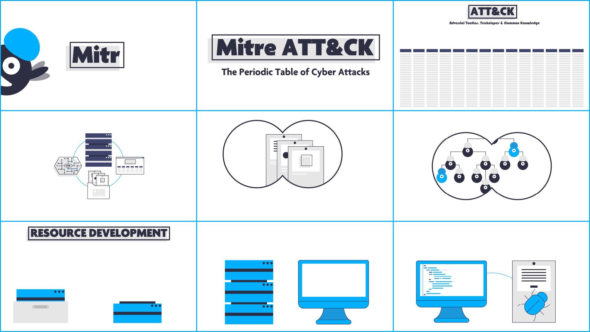 Andy Rot169 Animation Co-Lab Cyber Security Explainer Video Collaboration Storyboard Frames 1-9