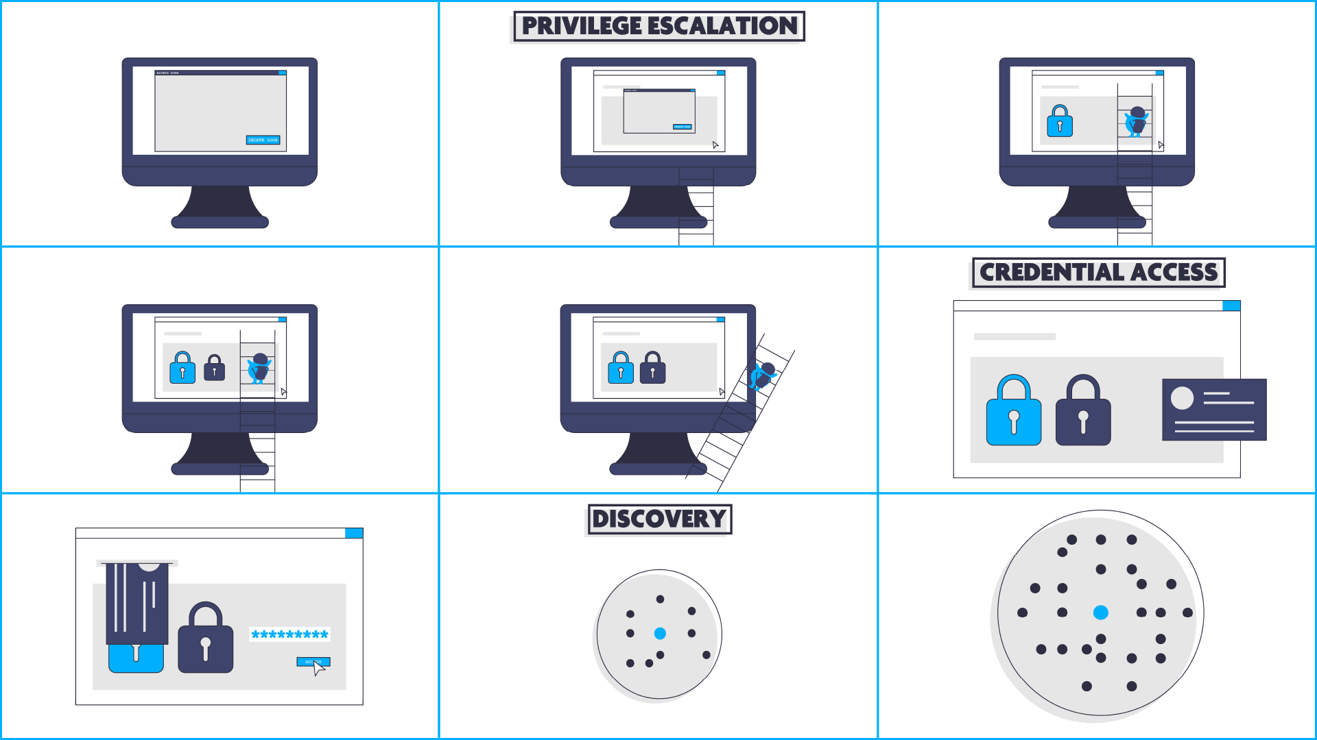 Andy Rot169 Animation Co-Lab Cyber Security Explainer Video Collaboration Storyboard Frames 30-39