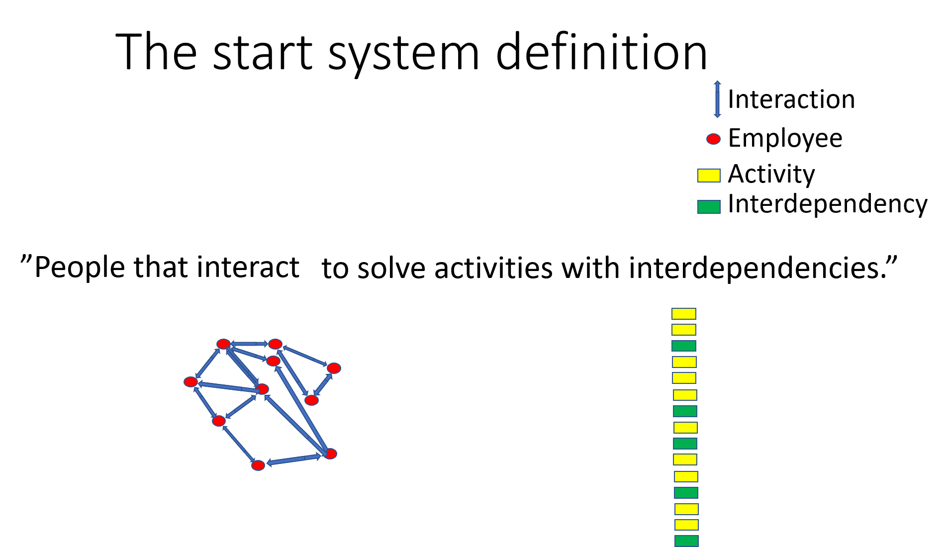 Time to dig into our principles – Blog – System Collaboration Suite™