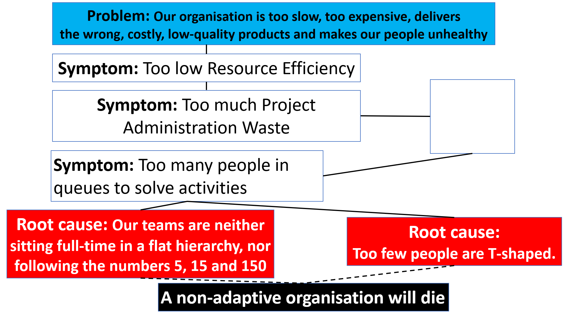 finding-the-root-causes-to-too-many-people-in-the-projects