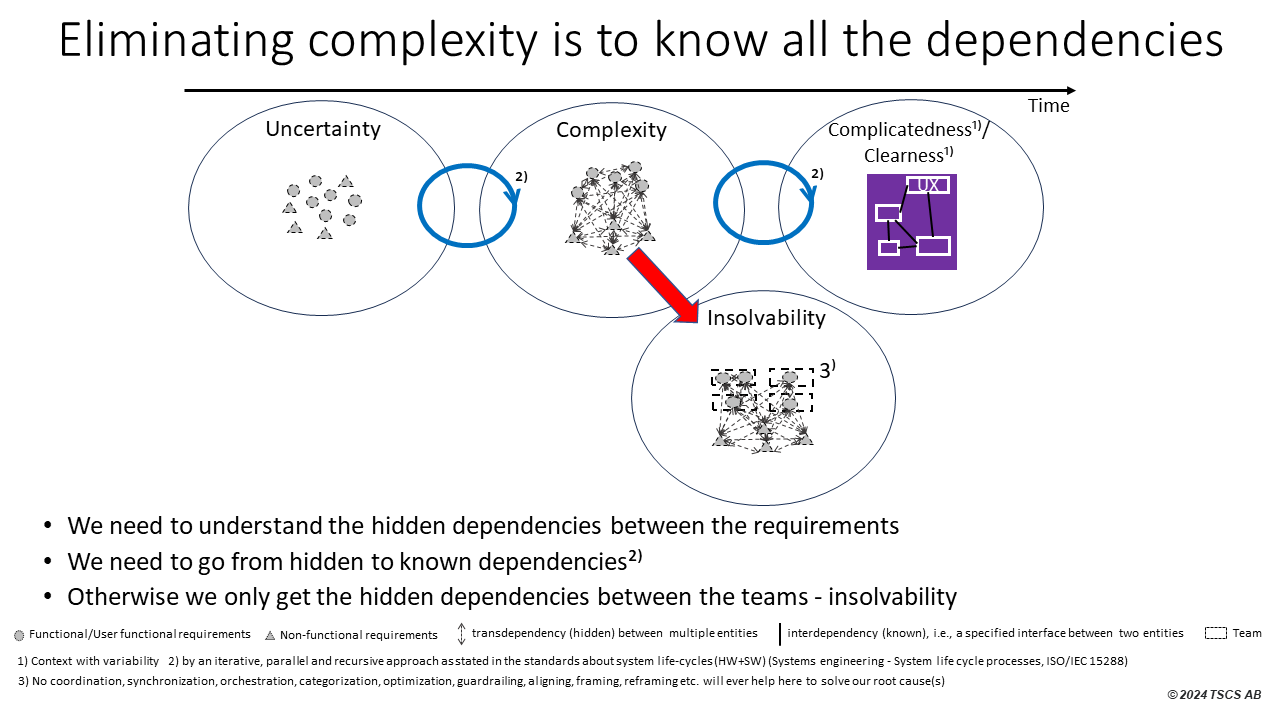 System Collaboration Deductions – Systems Design – Reducing ...
