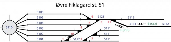 Øvre Fiklagard skjematisk