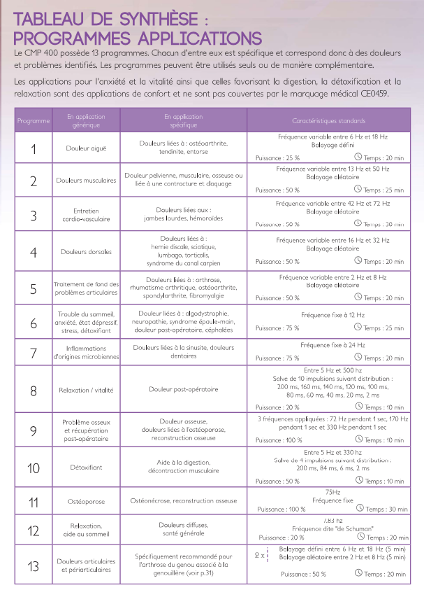 Programmes de l'appareil CMP400 de champs magnétiques pulsés