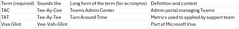 A screenshot from Excel