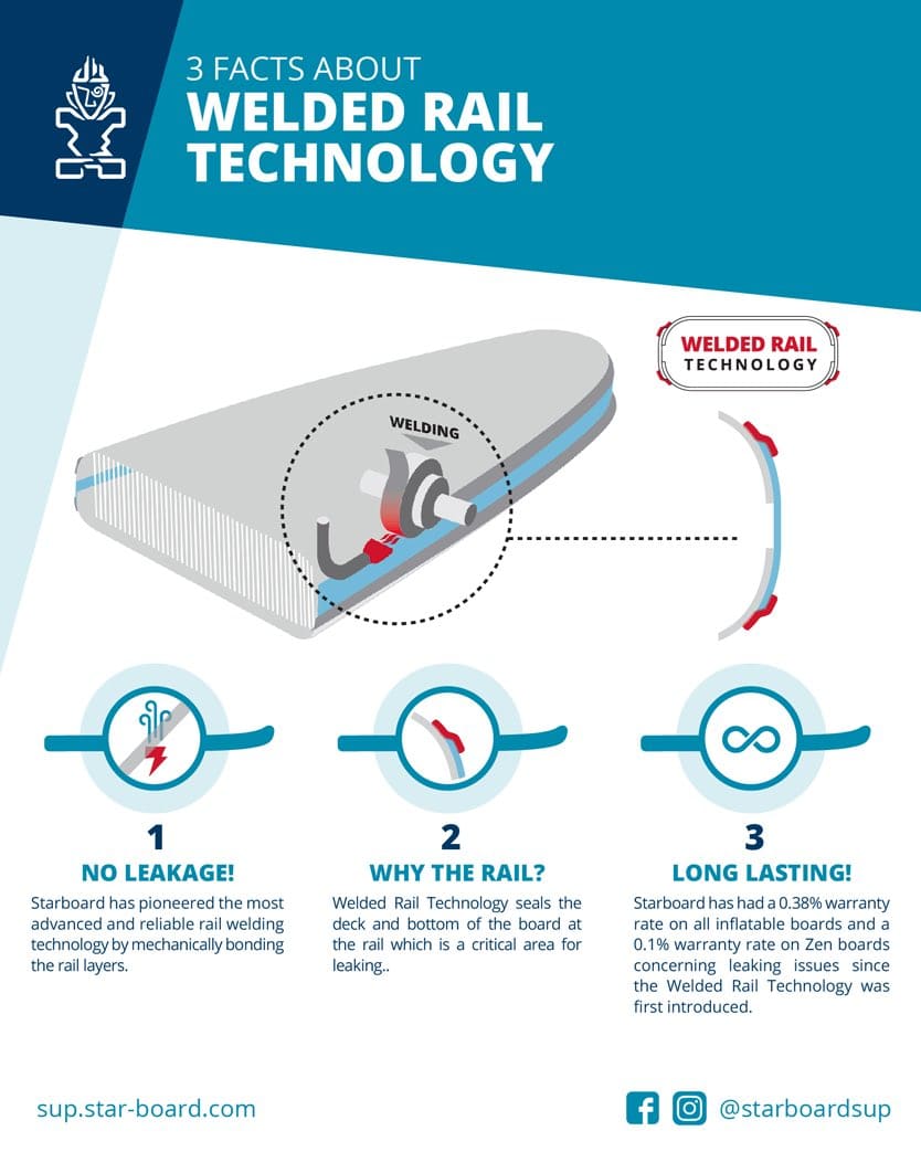 3-facts-about-Welded-rail-technology