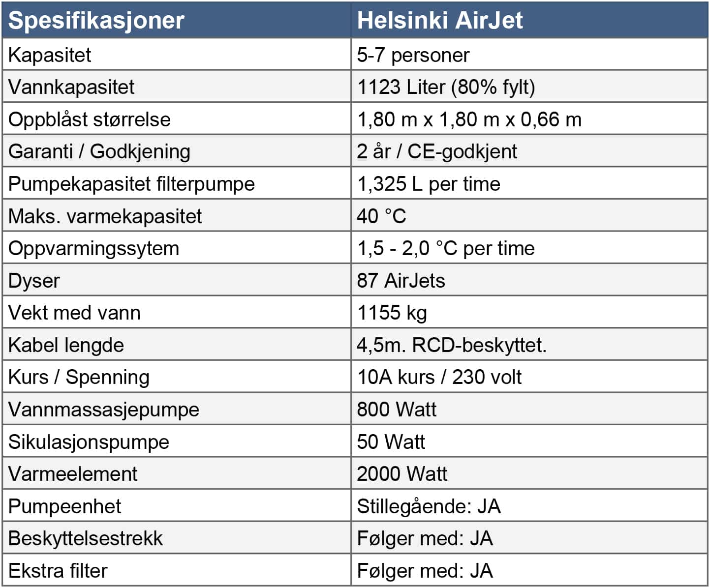 Spesifikasjoner Lay-Z-Spa Helsinki AirJet