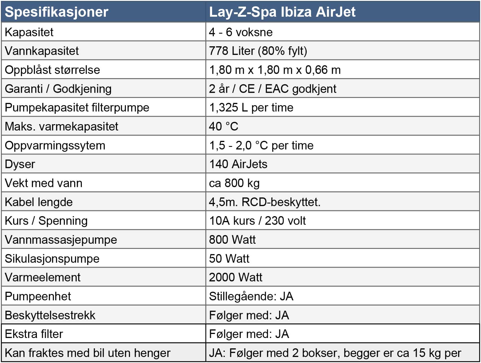 Spesifikasjoner Lay-Z-Spa Ibiza AirJet