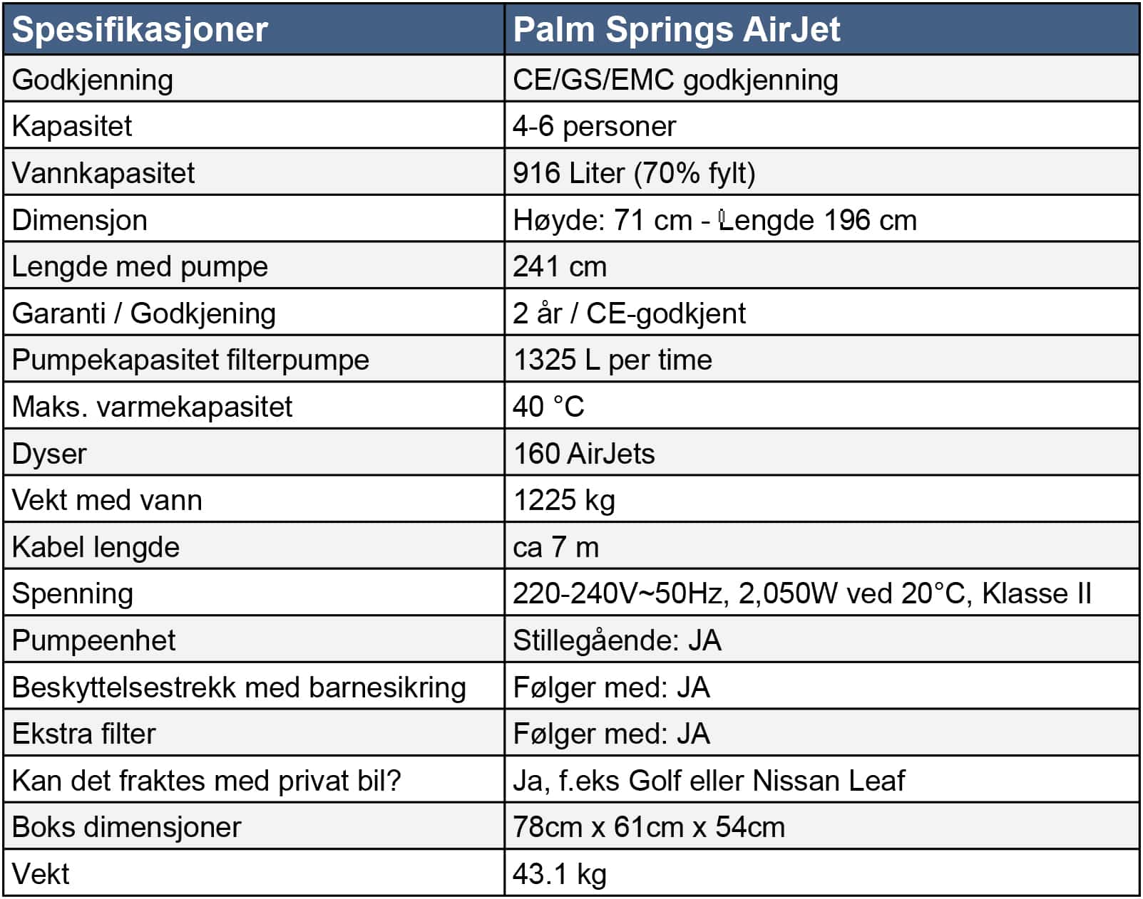 Spesifikasjoner Lay-Z-Spa Palm Springs AirJet