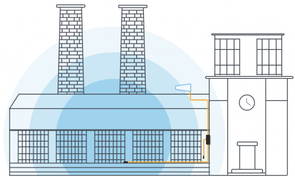 DAS Industrial Signal Booster - Boost Pro Systems