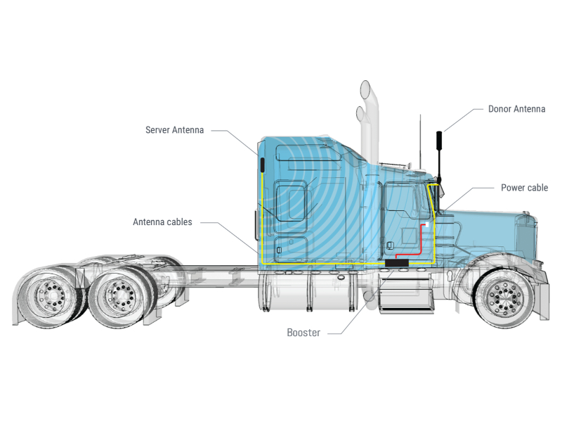 mobile signal booster for trucks, buses, coaches and HGVs