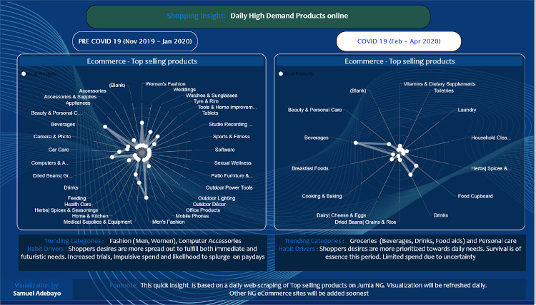 How Shopper Habits Will Changed Post Coronavirus- Today's Realities