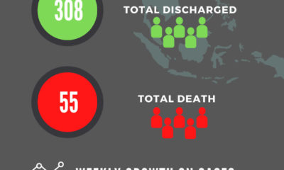 Media Intelligence Reveals Survey On COVID-19 In Nigeria For April