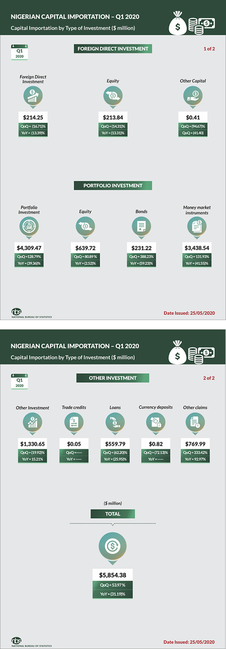 nigeria capital importation,cbn nigeria, e cci, capital repatriation in nigeria, foreign exchange (monitoring and miscellaneous provisions), act  capital importation in nigeria 2018, cbn circulars, certificate of importation, cbn eligible transactions, Page navigation