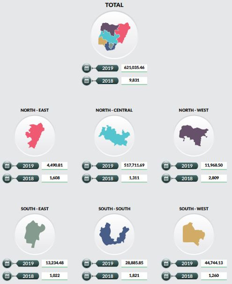 Northern Nigeria Hard Drug