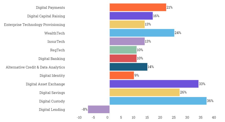 Global Digital Payments Market to Grow by 23.7% in 2021 to $4.9 Trillion Brandnewsday4